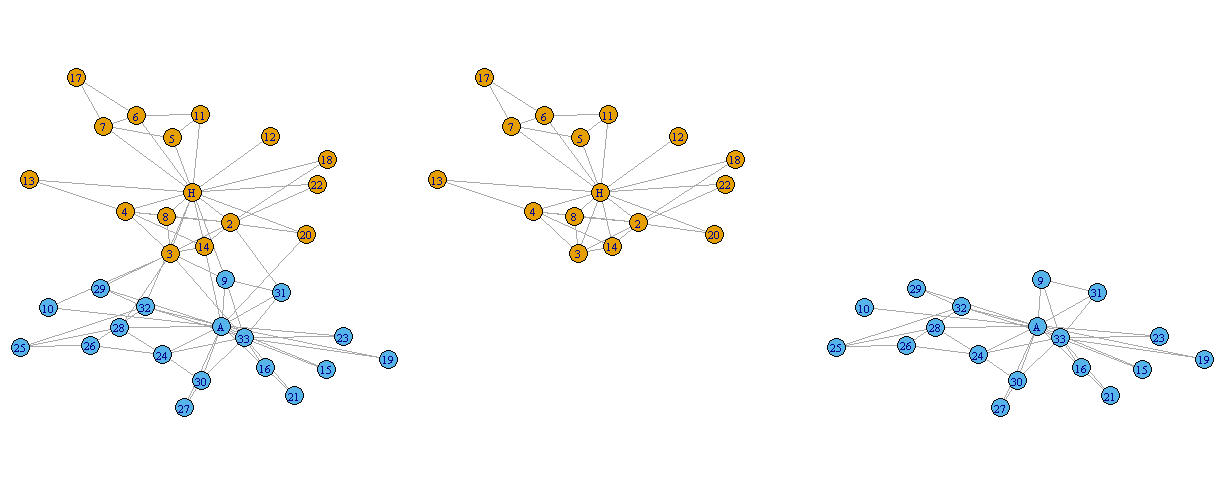 Représentation visuelle d'un réseau social simplifié